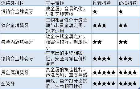 镍铬烤瓷牙价格，影响因数、市场趋势与消费者指南