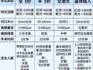 鼻子 第295页