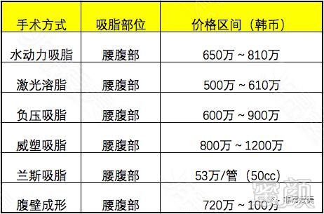 抽脂减肥，价格、效果与风险一览表