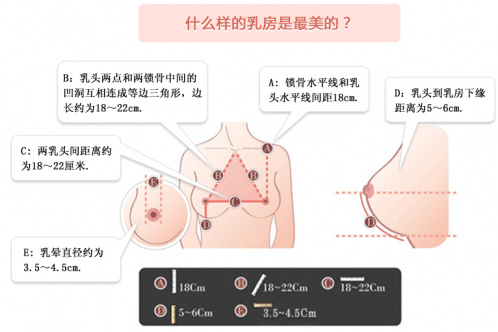 胸整形手术，了解、选择与理性对待