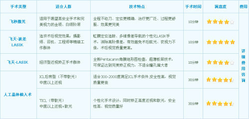 眼皮 第296页