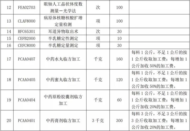 拔牙价目表，了解费用，安心就医