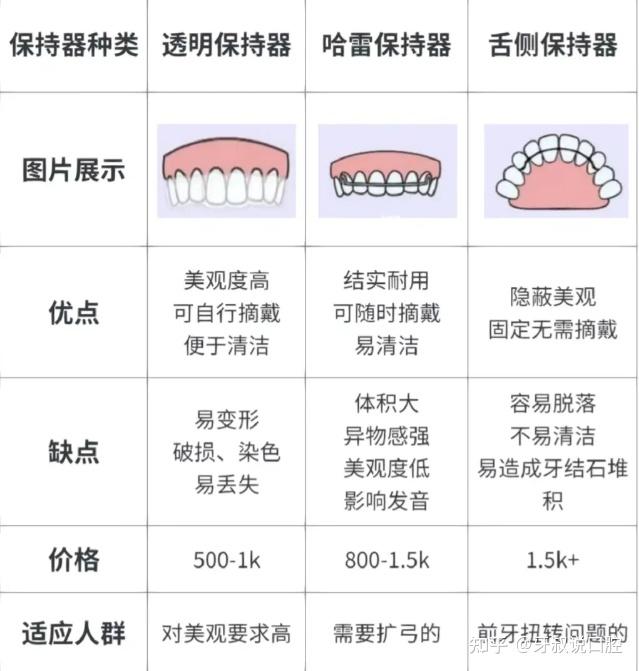 矫正牙价格，全面解析与选择指南