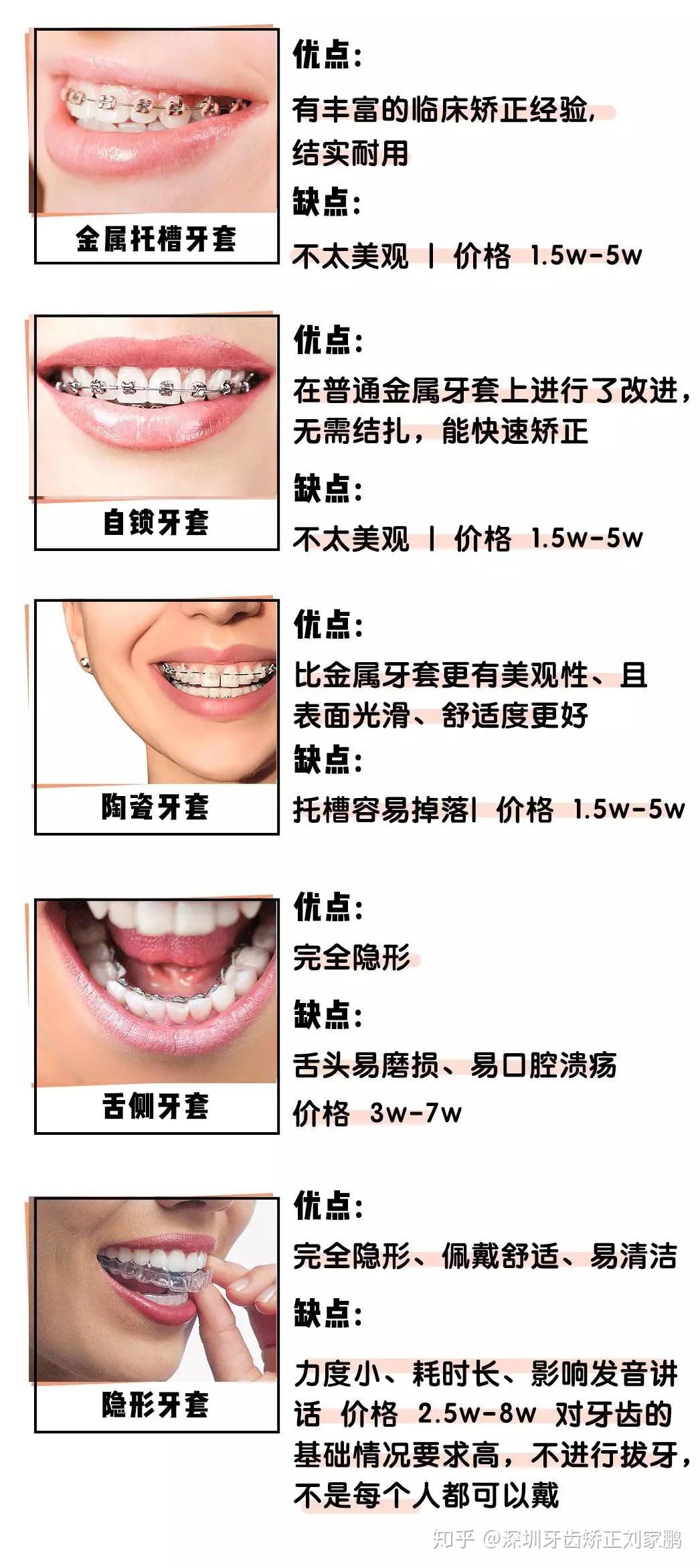 瘦脸 第290页