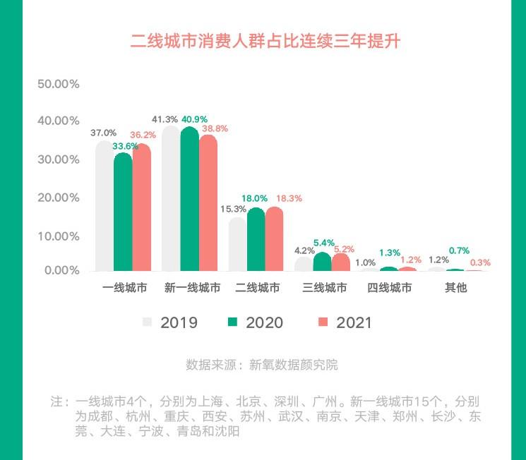 探索新氧网，重塑美容行业的数字化新篇章