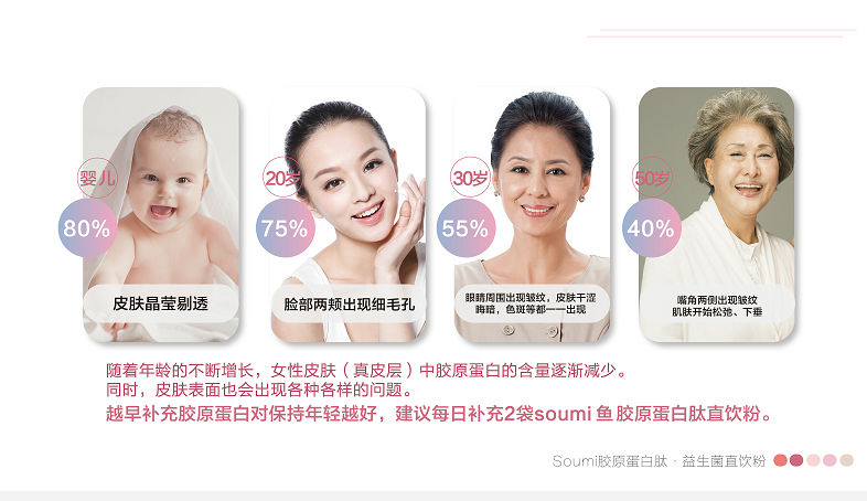 胶原蛋白排行榜，揭秘肌肤年轻之秘