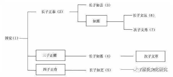 而你无动于衷 第150页