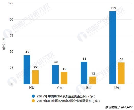 全国眼科医院概览，数量、分布与现状分析