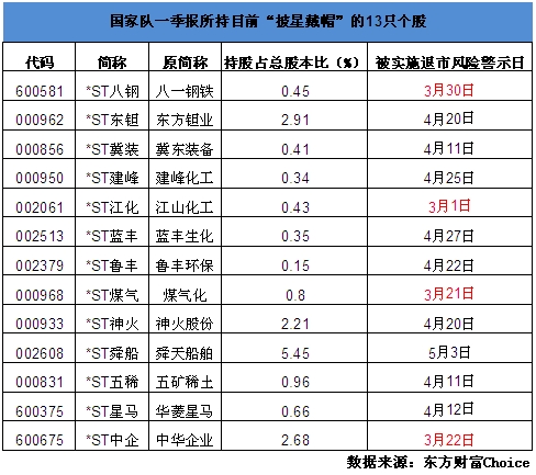 起舞弄清影 第145页