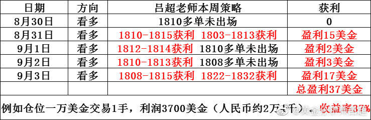揭秘四肖八码，理性与概率的博弈