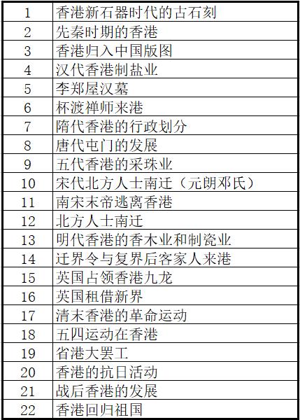 探索香港历史，近15期记录的深度剖析