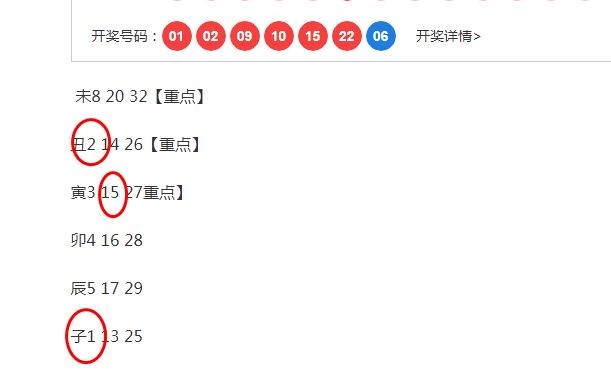 探索六爻预测彩票取数的奥秘
