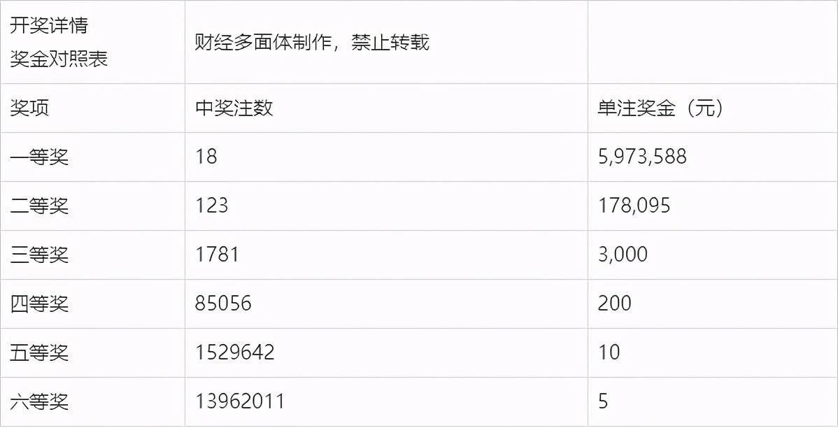 梦想与幸运 第22页