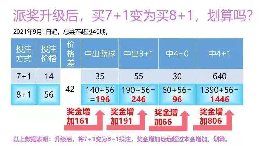 揭秘双色球9+1投注策略，中奖概率与3+1奖金详解