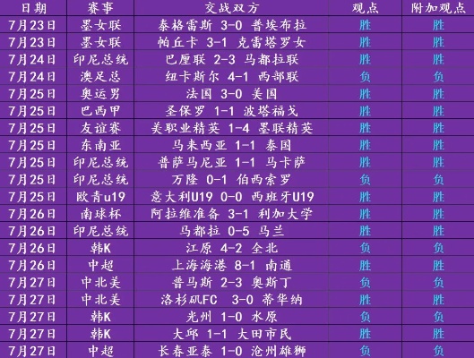 足彩哪种玩法概率最大？——深度解析与策略建议