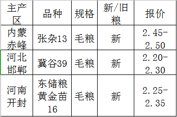 内蒙古荞麦价格走势图，市场动态与影响因素分析