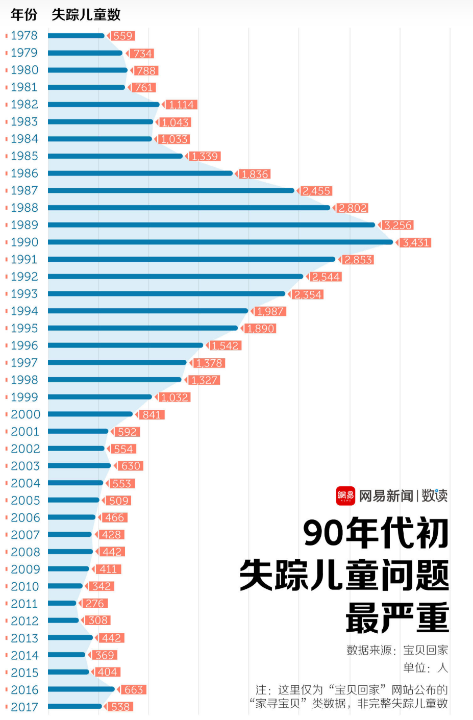 探索新浪爱彩走势图数字消失之谜