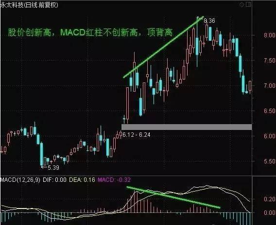 解读股票走势图，掌握市场脉搏的秘诀