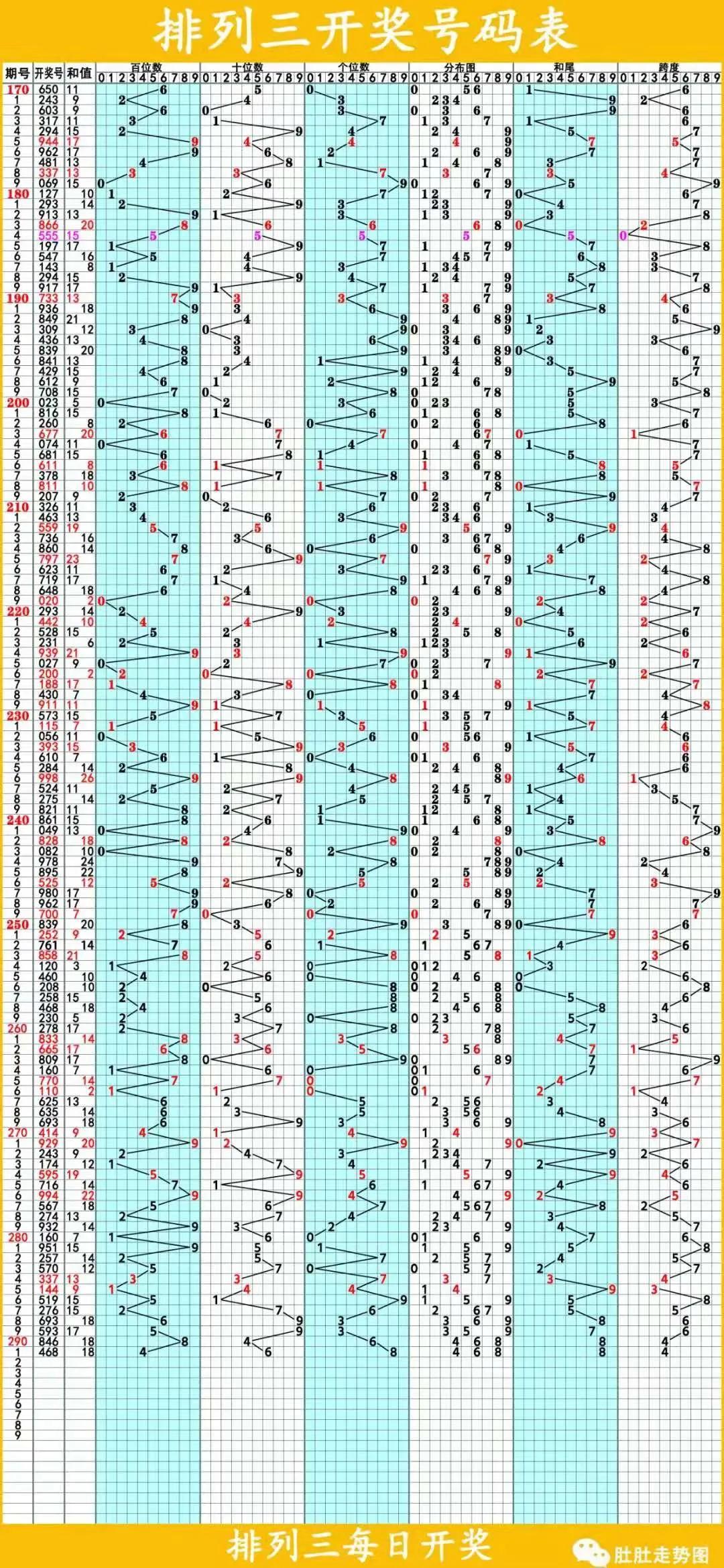 排列三和值分布的深度解析，新浪网视角下的数字游戏