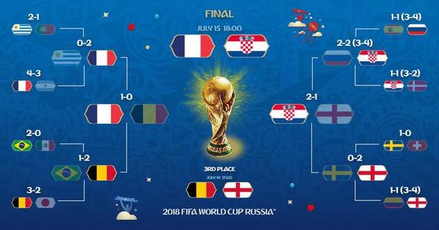 2022世界杯亚洲预选赛12强赛程表，群雄逐鹿，决战卡塔尔