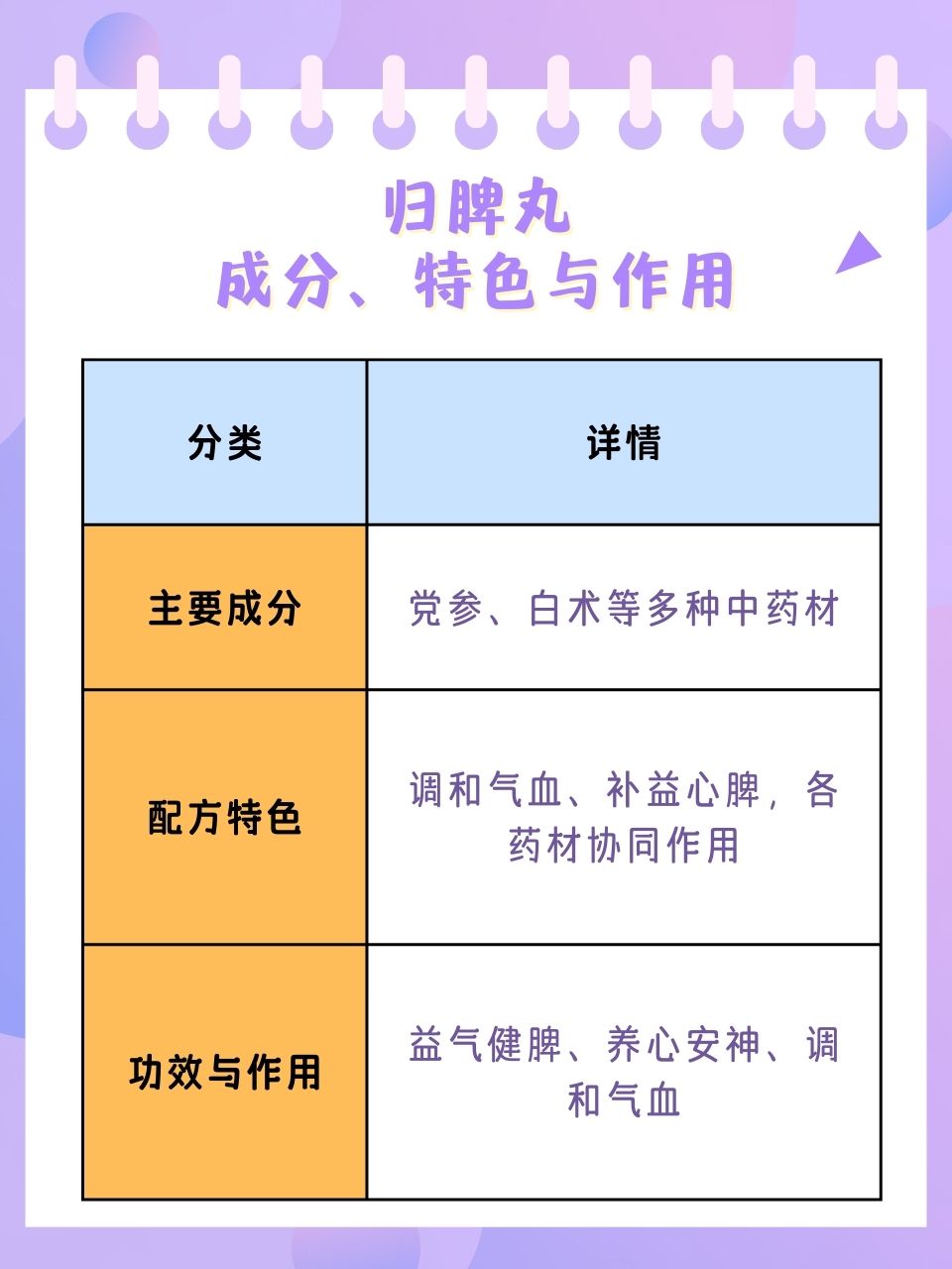 归脾丸与健脾丸，功效、用途与区别的深度解析