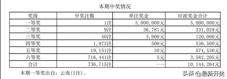 双色球开奖 第25页