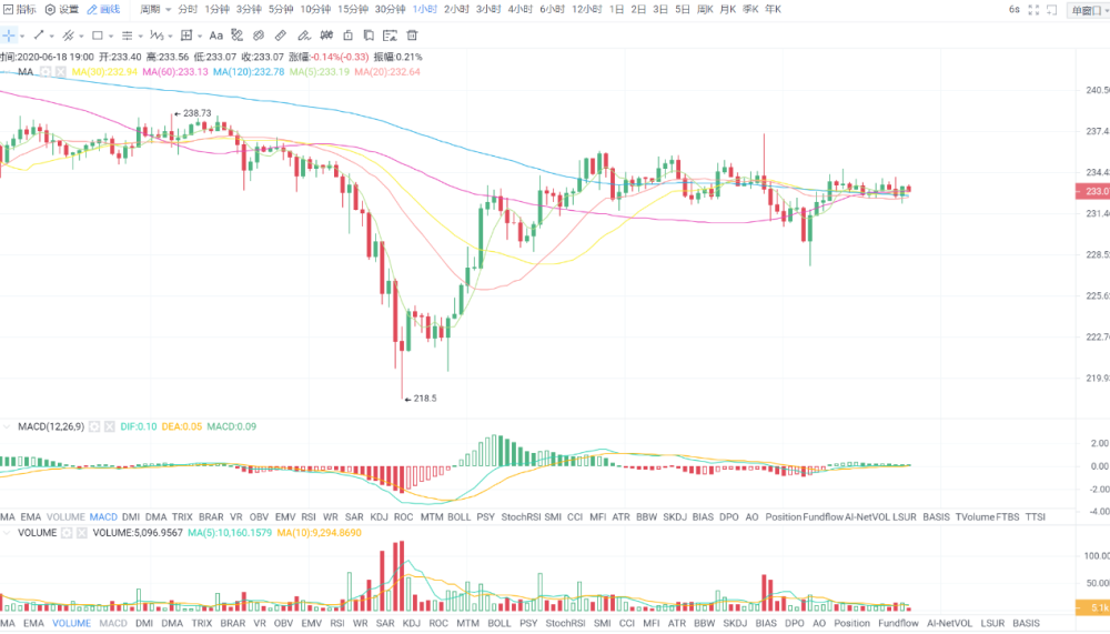 3D彩票，近期走势图深度解析与未来趋势预测——基于400期数据分析