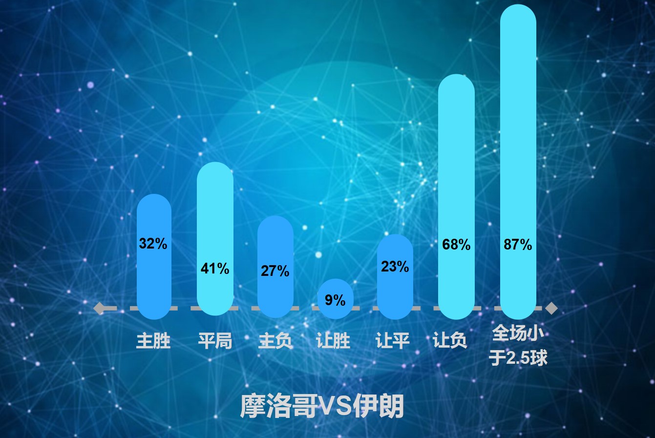 世界杯半场胜平负结果最新分析，战术、数据与预测的交织