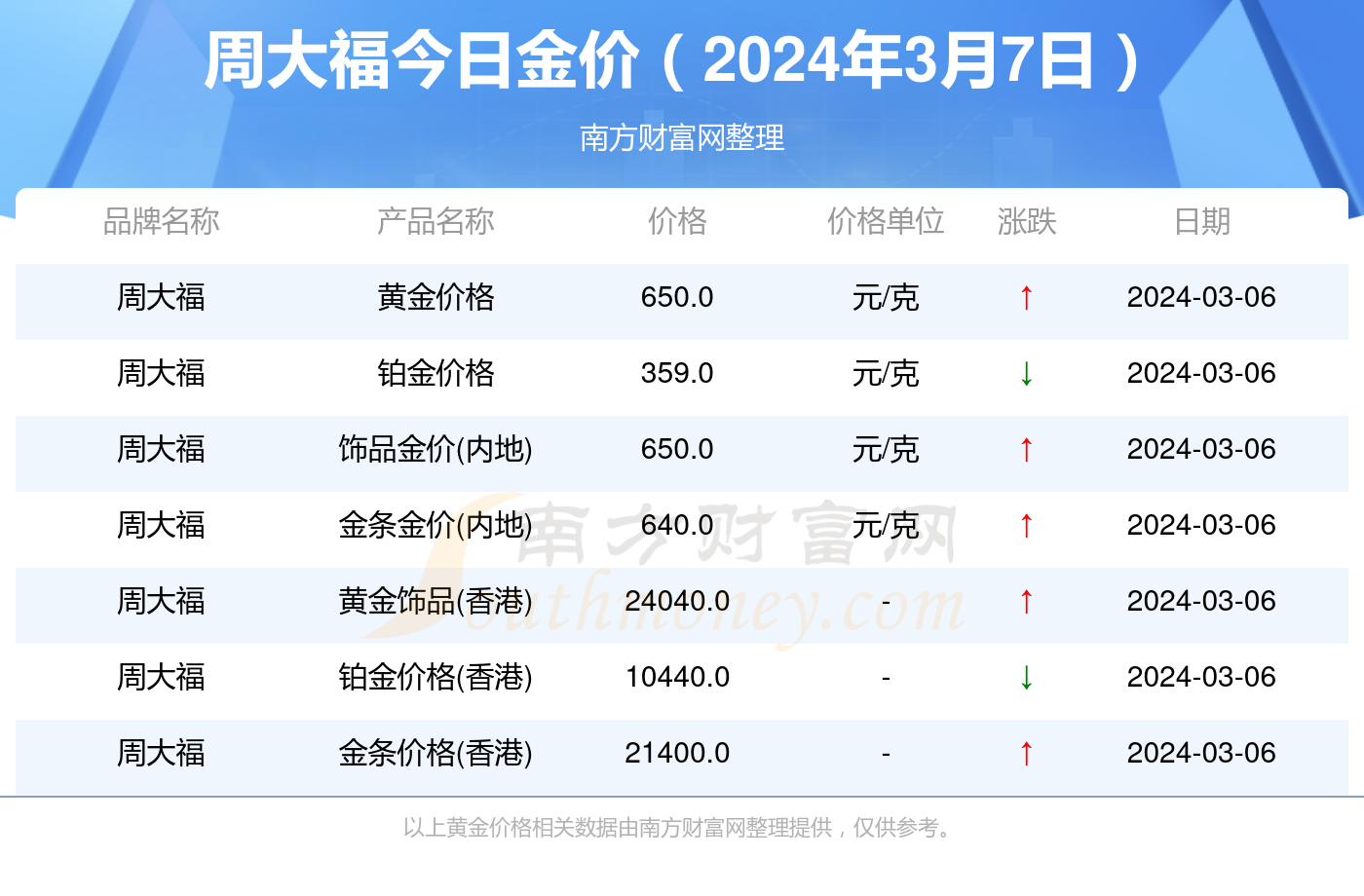 35选7开奖结果查询，2019063期的幸运揭晓
