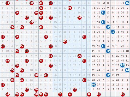 揭秘双色球中奖规则预测，科学还是迷信？