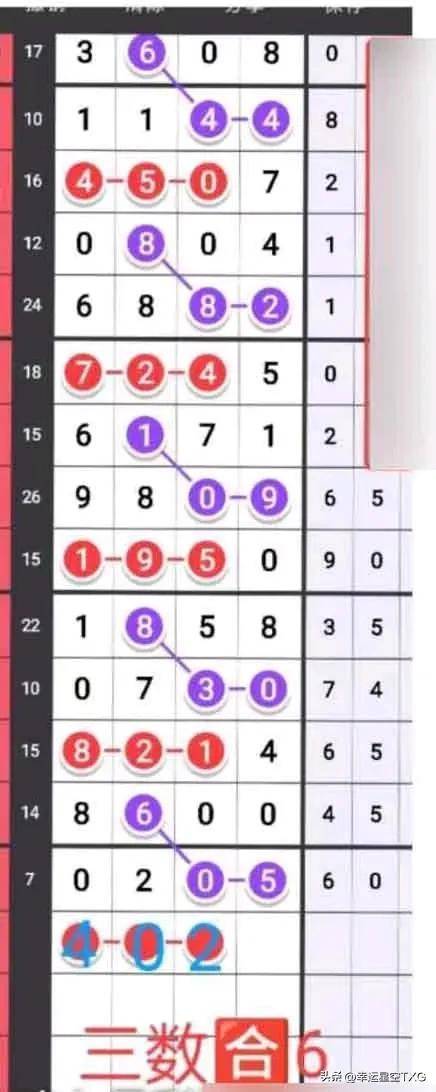 探秘大公鸡七星彩，开奖结果与走势图深度解析