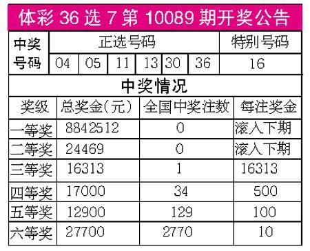 探索体彩36选7，揭秘走势图8的奥秘