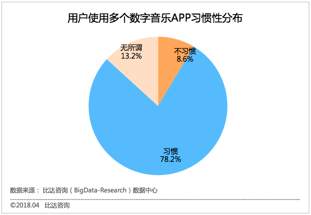 数字规律推算，智能APP的革新力量