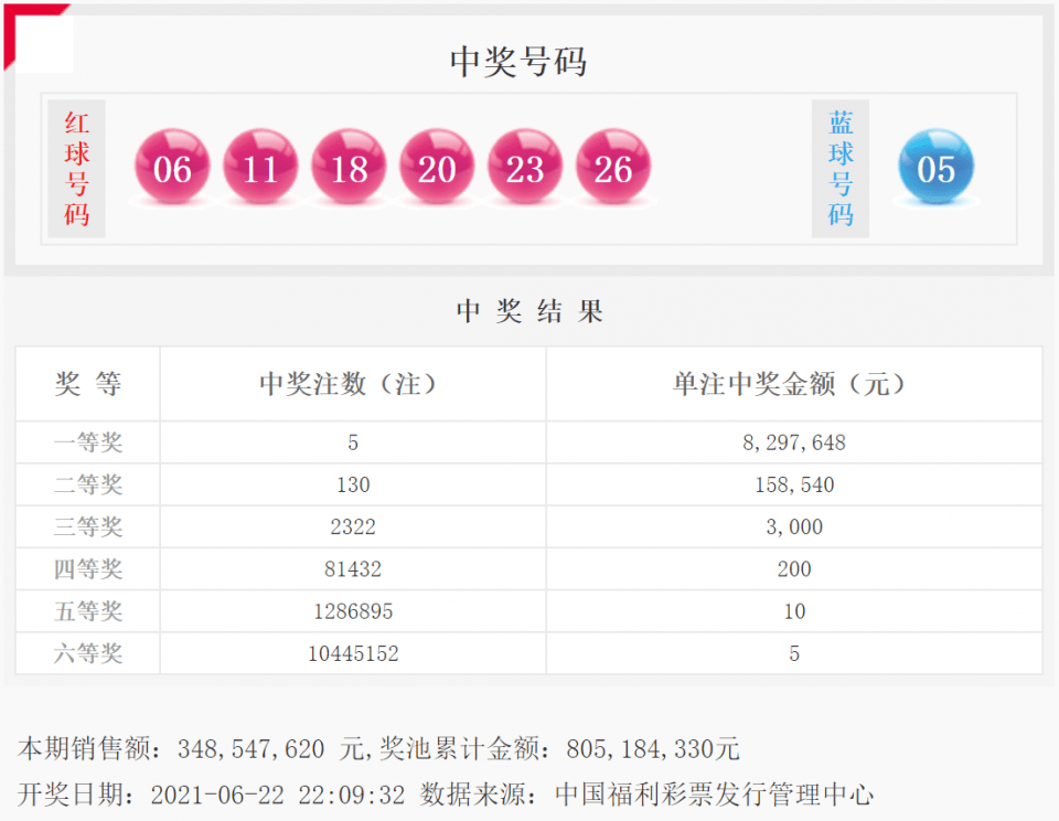 双色球 第21页