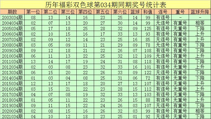2018097期双色球开奖结果揭晓，幸运数字背后的故事与期待