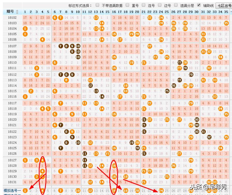 探索大乐透最新走势图表图，揭秘数字背后的奥秘