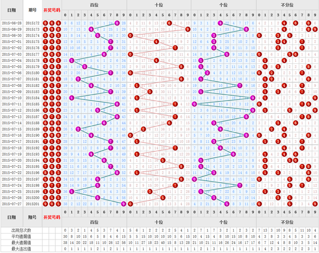 20123D走势图带连线图，透视数字彩票的奥秘