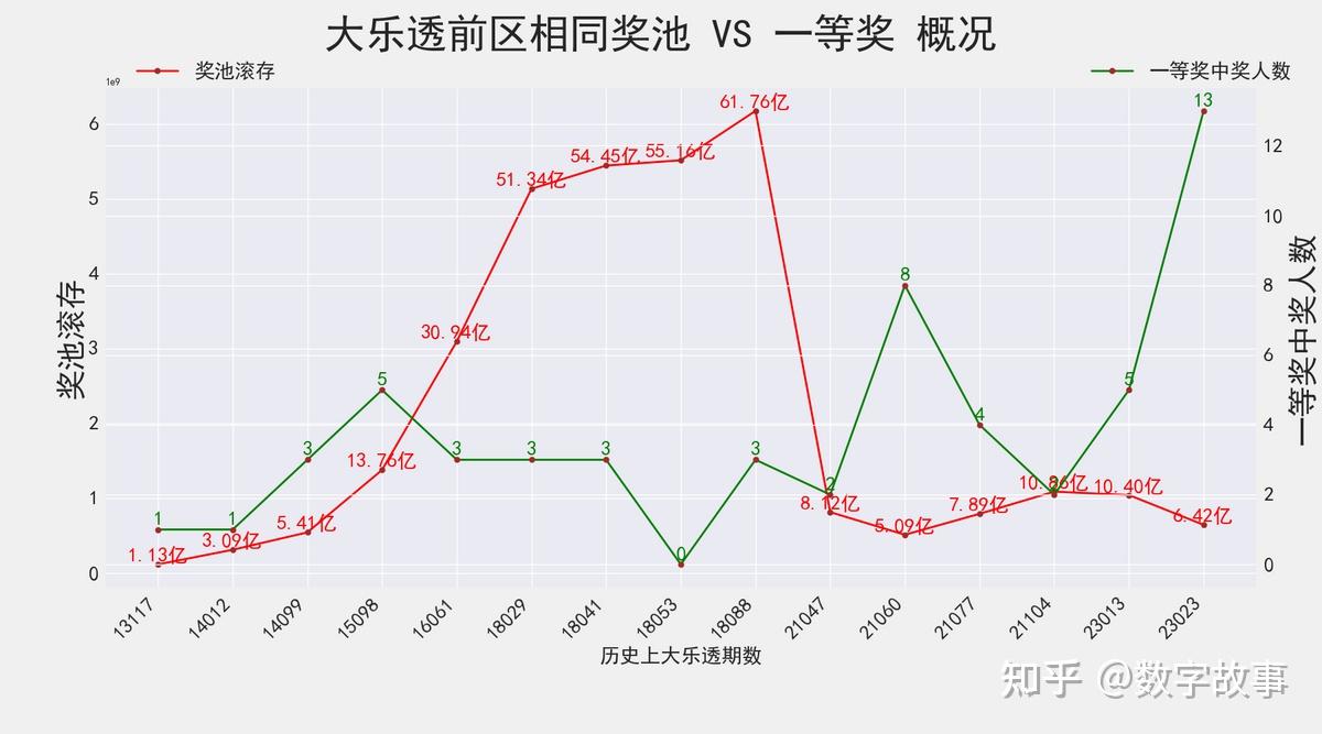 梦想与幸运 第21页