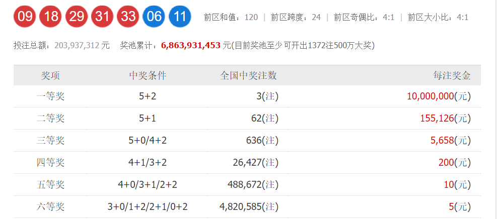 幸运数字 第13页