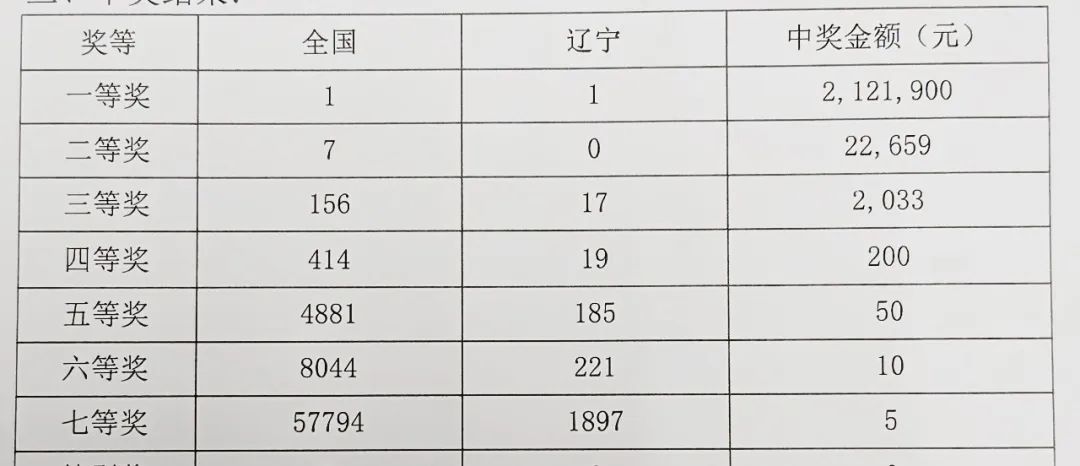31选7开奖结果中3个号码的奖金揭秘