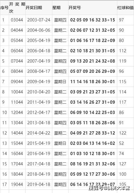 揭秘双色球2021097期开奖结果，幸运之光再次闪耀