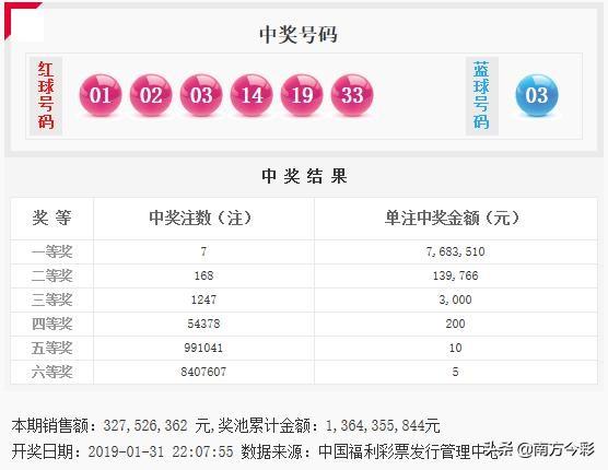 辽宁福彩双色球活动，公益与梦想的双重盛宴
