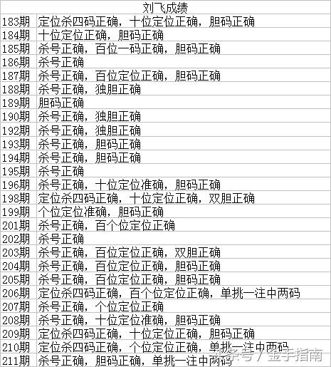 69期双色球开奖结果揭晓，梦想与幸运的碰撞