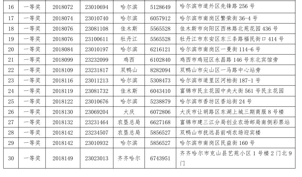黑龙江省福彩中心电话，公益之桥，连接希望与梦想