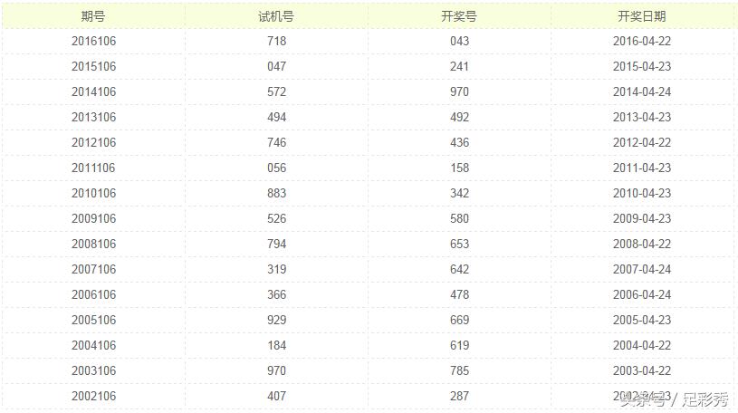 3D彩票，今年全部开奖号码的深度解析与趋势预测