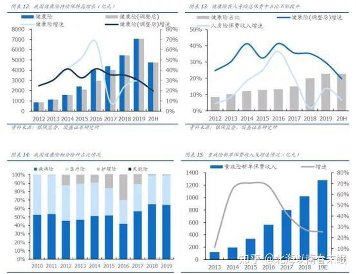 000656，解码中国平安的商业帝国与未来展望