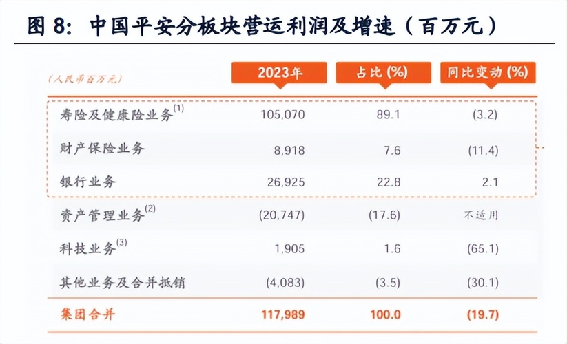 000982，中国平安的稳健与未来
