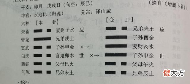 六爻预测疾病，古老智慧与现代健康的桥梁