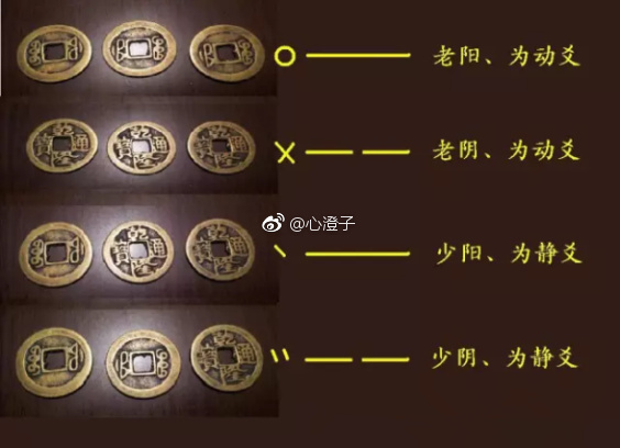 探索六爻预测失物的奥秘，古老智慧与现代生活的奇妙融合