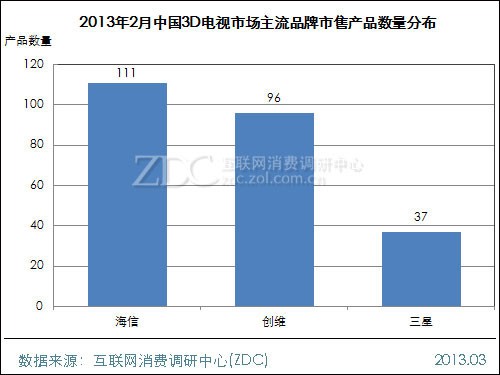 3D走势图分析，解锁17500cn彩票的奥秘